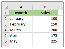 Offset Function in Excel