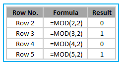 Color Alternate Rows in Excel