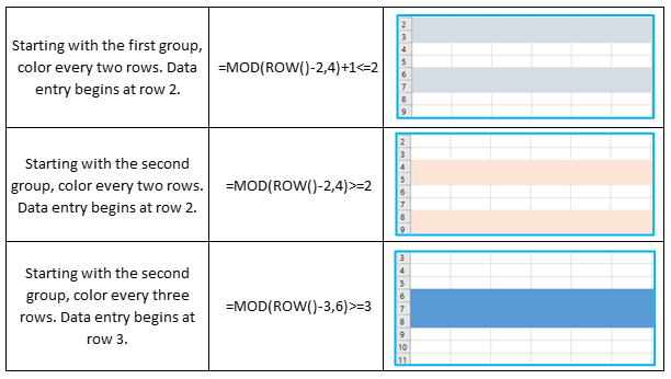 Color Alternate Rows in Excel