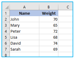 AVEDEV Function in Excel