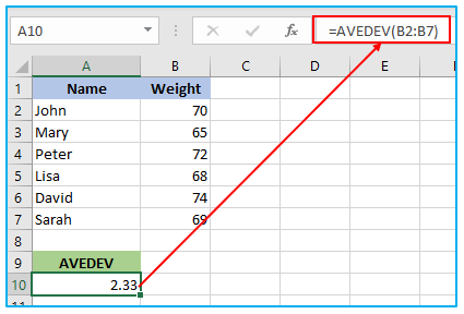 AVEDEV Function in Excel