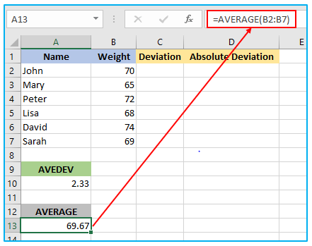 AVEDEV Function in Excel