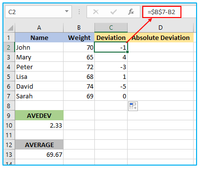 AVEDEV Function in Excel