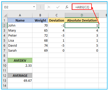 AVEDEV Function in Excel