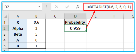 BETADIST Function in Excel