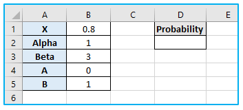 BETADIST Function in Excel