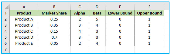 BETADIST Function in Excel