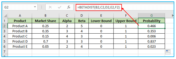 BETADIST Function