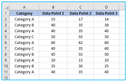 Box and Whisker Plot in Excel