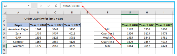 Box and Whisker Plot in Excel