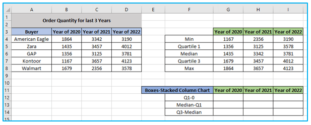 Box and Whisker Plot in Excel