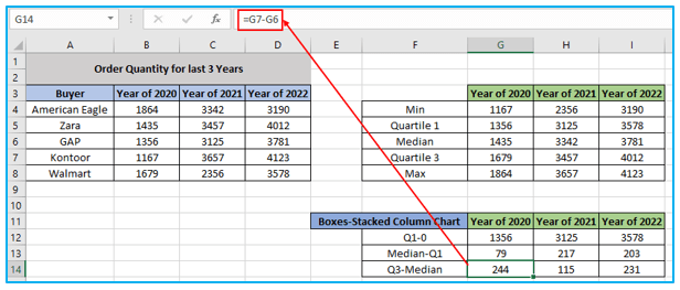 Box and Whisker Plot in Excel