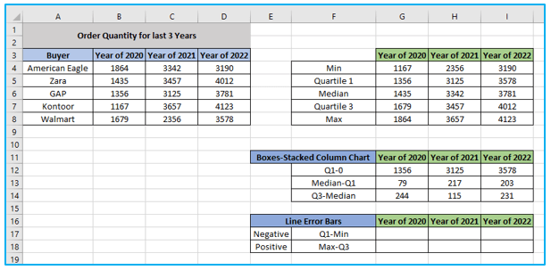 Box and Whisker Plot in Excel