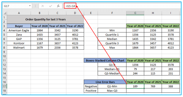 Box and Whisker Plot in Excel