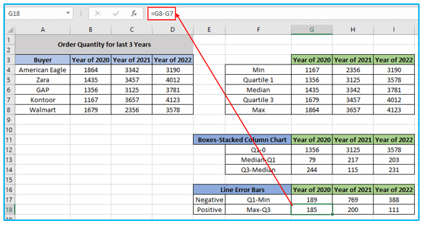 Box and Whisker Plot in Excel