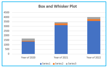 Box and Whisker Plot in Excel