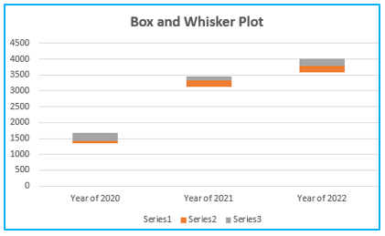 Box and Whisker Plot in Excel