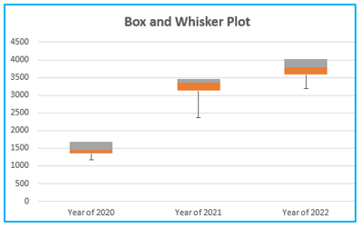 Box and Whisker Plot in Excel