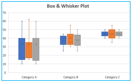 Box and Whisker Plot in Excel
