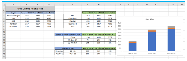 Box and Whisker Plot in Excel