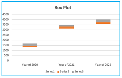 Box and Whisker Plot in Excel