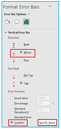 Box and Whisker Plot in Excel