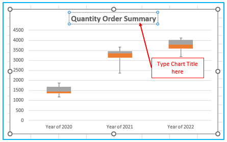 Box and Whisker Plot in Excel