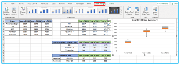 Box and Whisker Plot in Excel