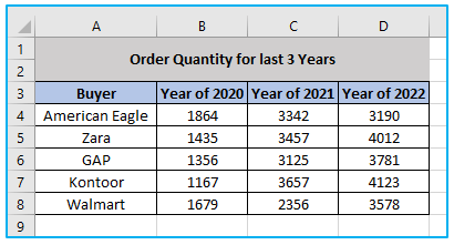 Box and Whisker Plot in Excel