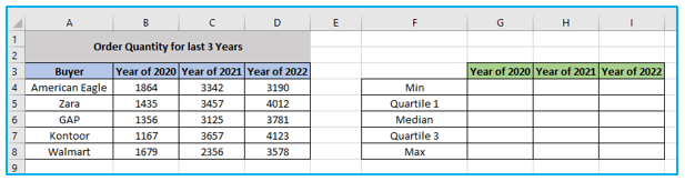 Box and Whisker Plot in Excel