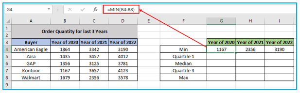 Box and Whisker Plot in Excel