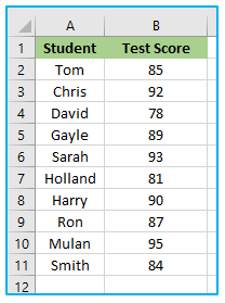 Confidence Interval in Excel