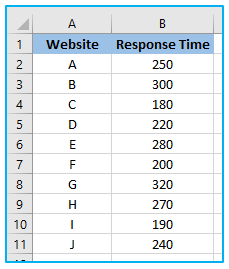 Confidence Interval in Excel