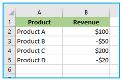 Change the Negative Numbers to Zero and keep the Positive Numbers Unchanged