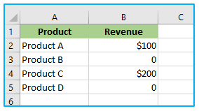 Change the Negative Numbers to Zero and keep the Positive Numbers Unchanged