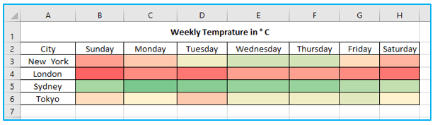 Color Scales in Excel