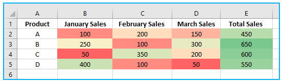 Color Scales in Excel