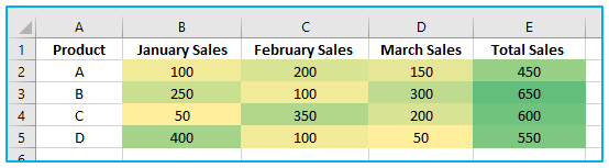 Color Scales in Excel