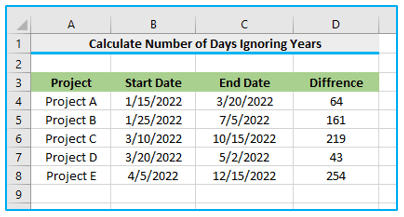 DATEDIF Function in Excel