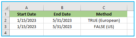 DAYS360 Function in Excel