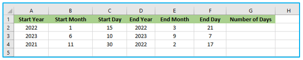 DAYS360 Function in Excel