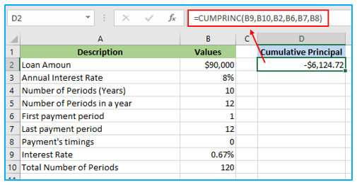 CUMPRINC Function in Excel
