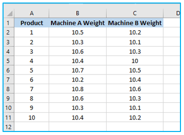 F-Test in Excel