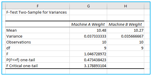 F-Test in Excel