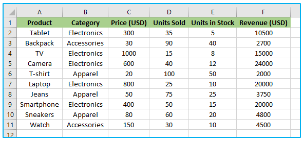 Sort by Multiple Columns in Excel