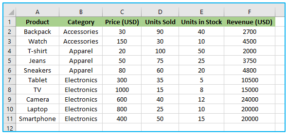 Sort by Multiple Columns in Excel