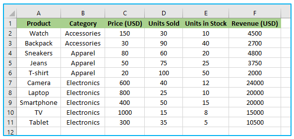 Sort by Multiple Columns in Excel