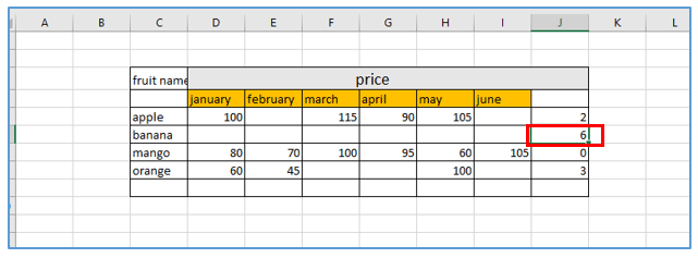 COUNTBLANK function 