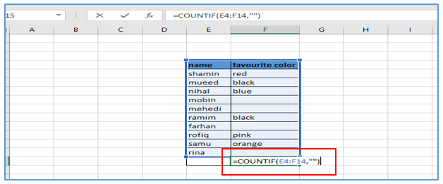 COUNTBLANK function