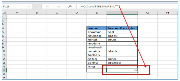 COUNTBLANK function